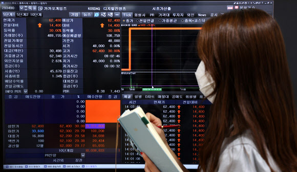 카카오게임즈 상장 직후 ‘따상’…단숨에 코스닥 시총 5위