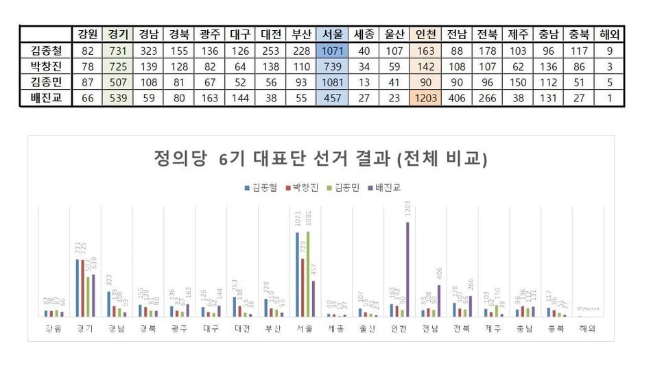 정의당 제공