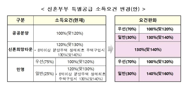 국토교통부 자료 제공