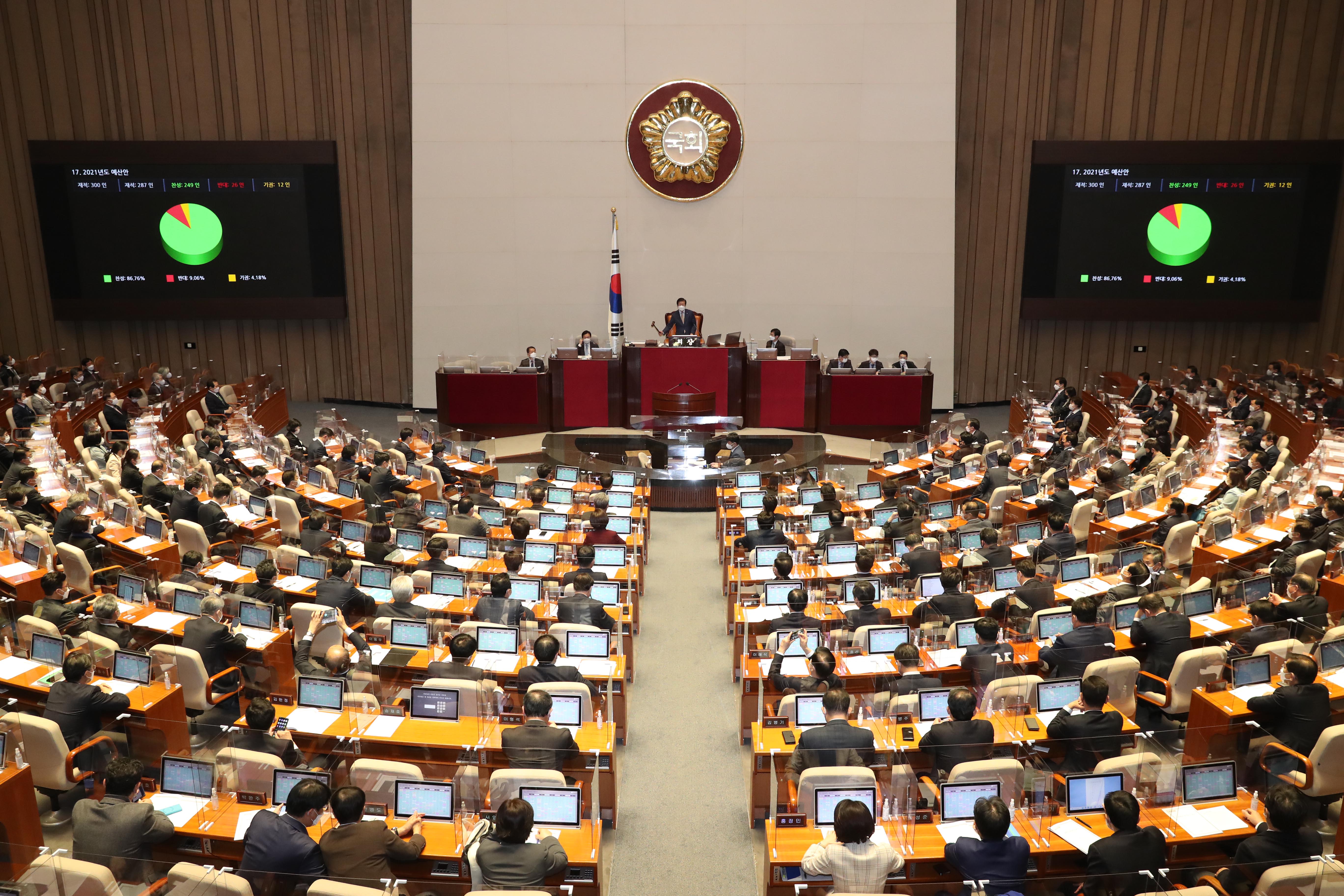 국회가 2일 저녁 본회의를 열어 새해 예산안 558조를 통과시키고 있다.