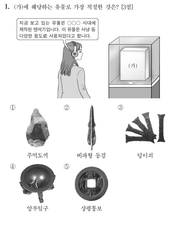 2021학년도 수능 한국사 1번 문항 교육과정평가원 제공