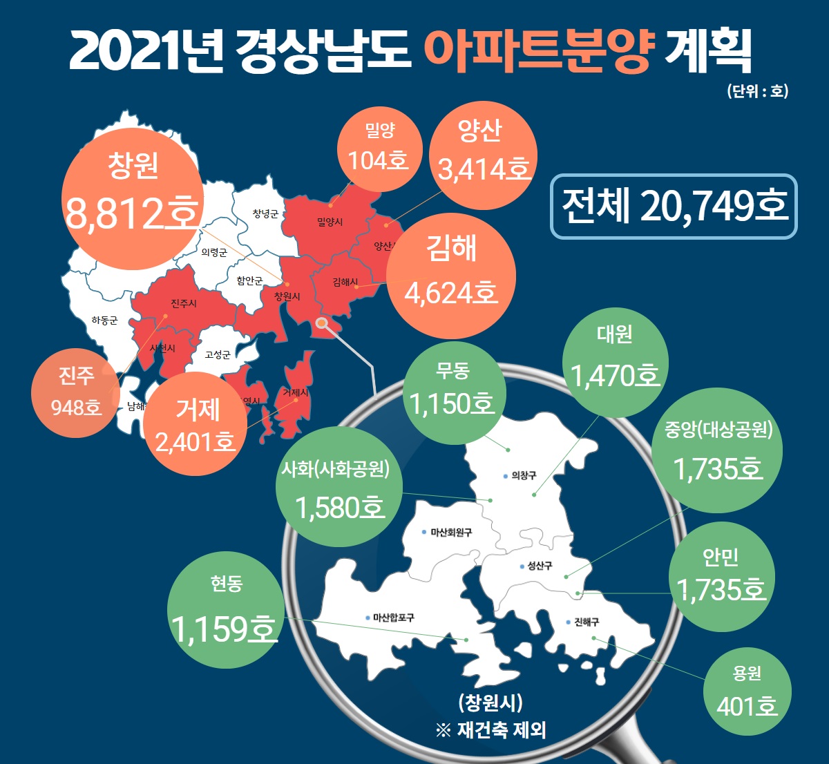 경남 2021년 신규 아파트 2만 749가구 분양 계획