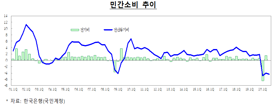 12월 최신 경제동향(그린북). 기획재정부 제공.