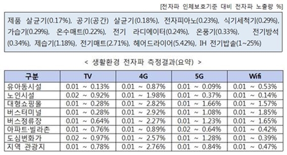 과학기술정보통신부 제공