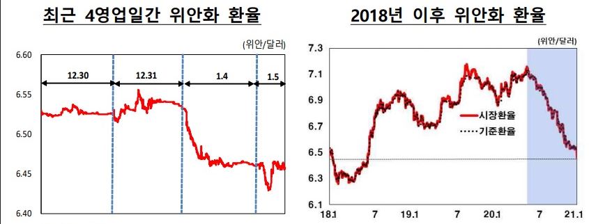 중국 위안화 환율 추이. 한국은행 홈페이지 캡처