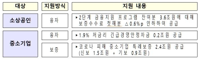 기획재정부 제공