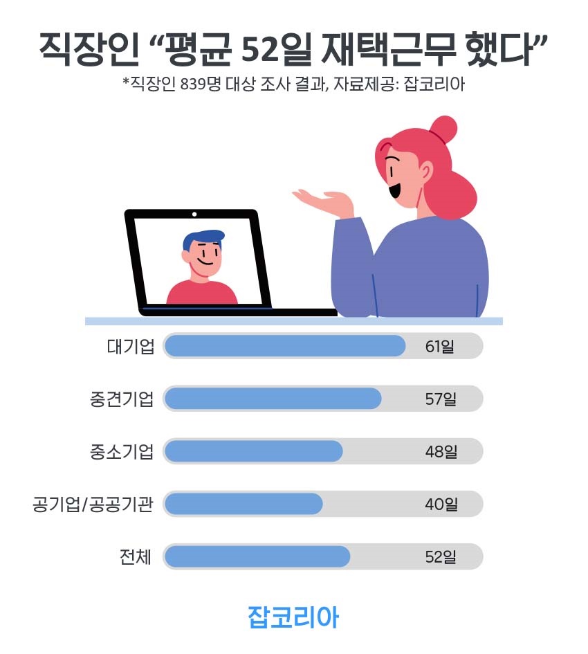 잡코리아 제공