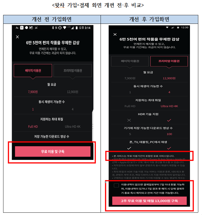왓챠 가입·결제 화면 개편 전후 비교. 공정거래위원회 제공.