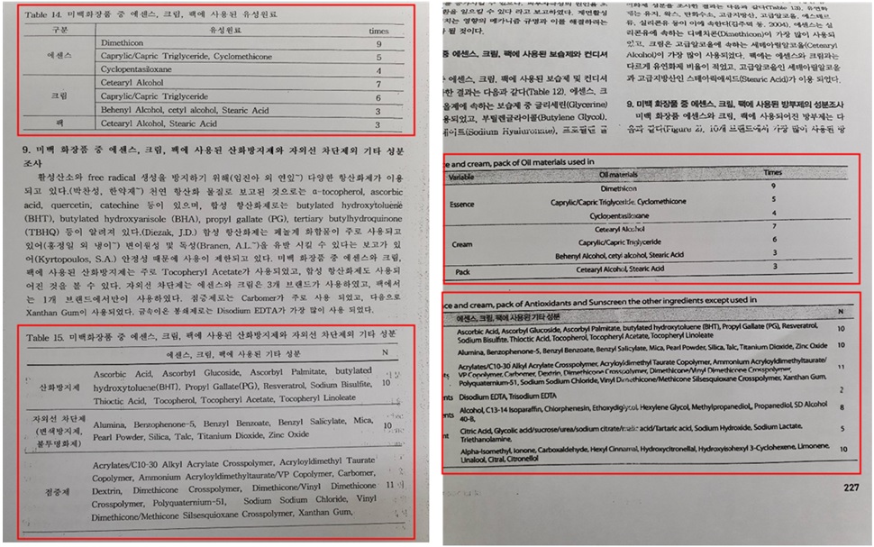 왼쪽은 논문 원저자인 김모 교수의 데이터 내용, 오른쪽은 표절 의혹을 받는 A교수의 논문. 2개 논문 모두 테이터 분석 자료에 숫자가 똑 같다. 이외 20여개 분석 자료도 동일한 통계수치를 보인다.