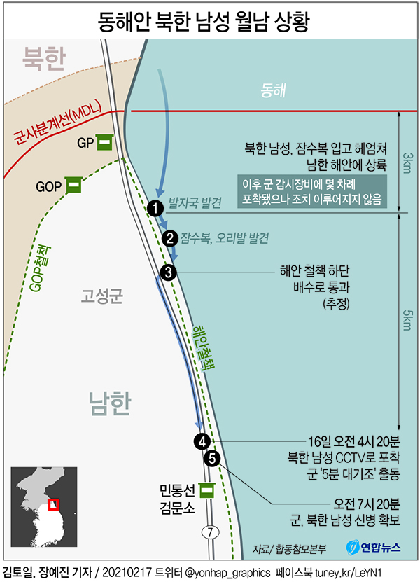 동해안 북한 남성 월남 경로.  연합뉴스