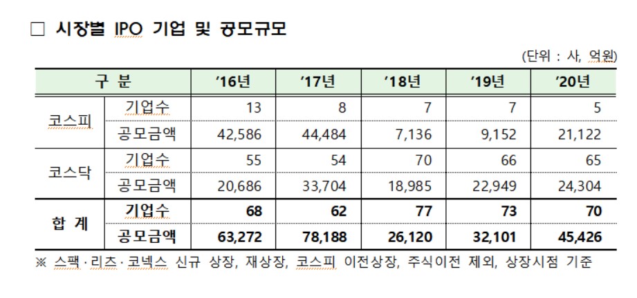 금융감독원 제공