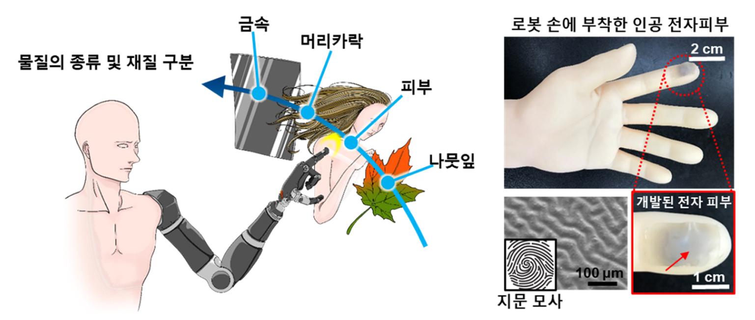 인공 전자 피부 구조