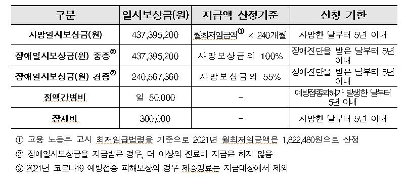 질병청 제공