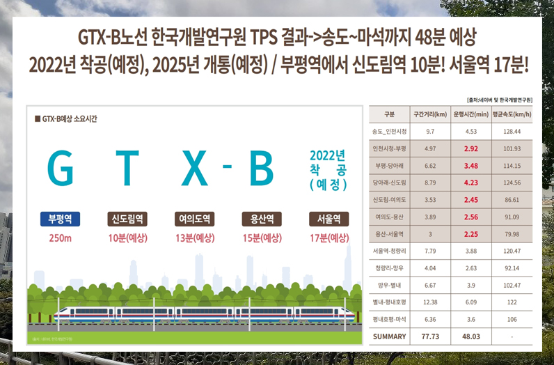 GTX-B노선의 송도~마석 구간별 도착시간 예정표. 부천시 제공