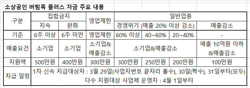 <자료: 중소벤처기업부>