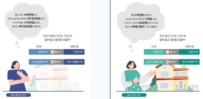 취업자 1만명 설문조사. 신한은행 제공