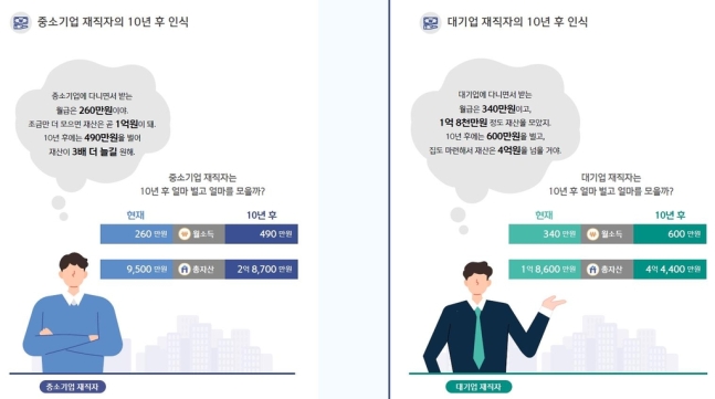 취업자 1만명 설문조사. 신한은행 제공