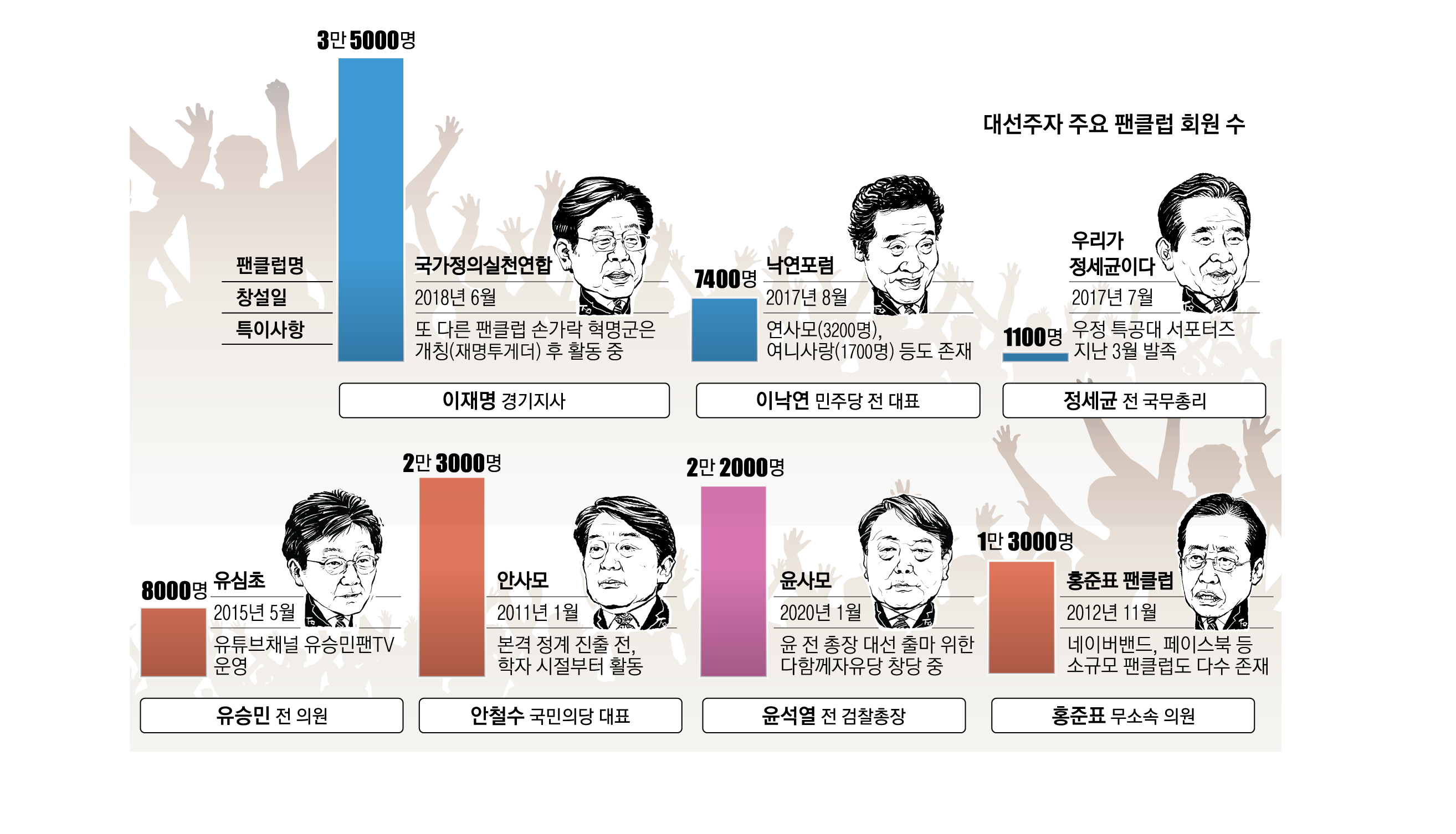 팬덤 정치와 팬덤 투자 2