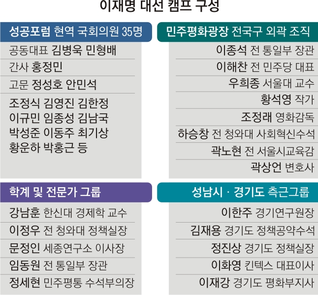 이재명 대선 캠프 구성