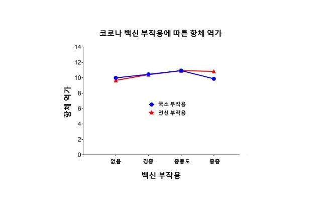 서울대병원 박완범 교수(왼쪽부터)와 분당서울대병원 송경호 교수. 2021.5.28.  서울대병원 제공