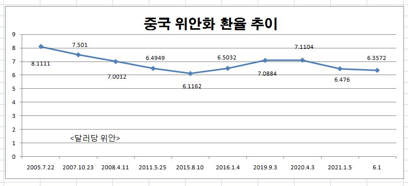 자료: 중국 인민은행