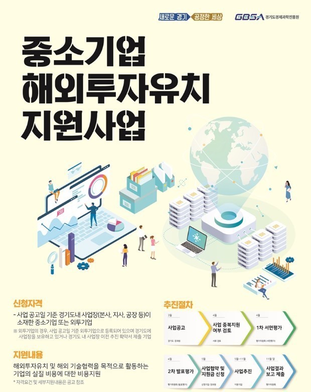 경기도의 중소기업 해외투자유치 지원사업 포스터