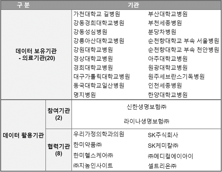 에비드넷 컨소시엄 참여기관