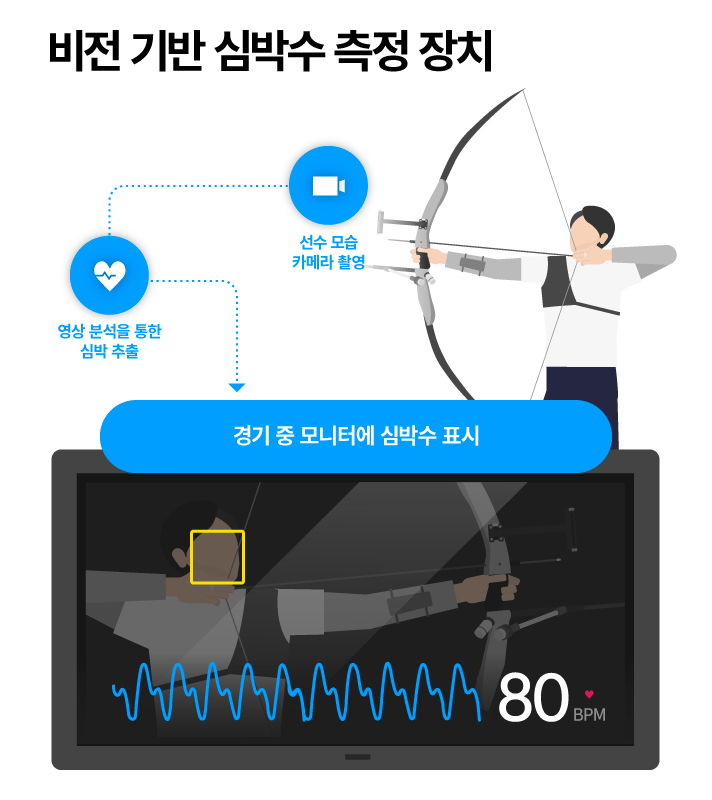 비전 기반 심박수 측정 장치