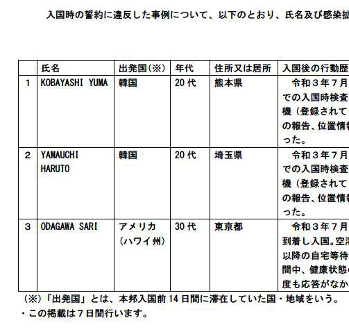 지난 2일 일본 후생노동성 홈페이지에 게시된 자가격리 보고 의무 위반 해외 입국자의 명단. 1번과 2번이 한국에서 들어온 20대들이다.