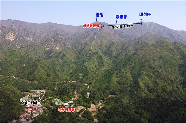 설악산 오색케이블카 전체 조감도. 양양군 제공