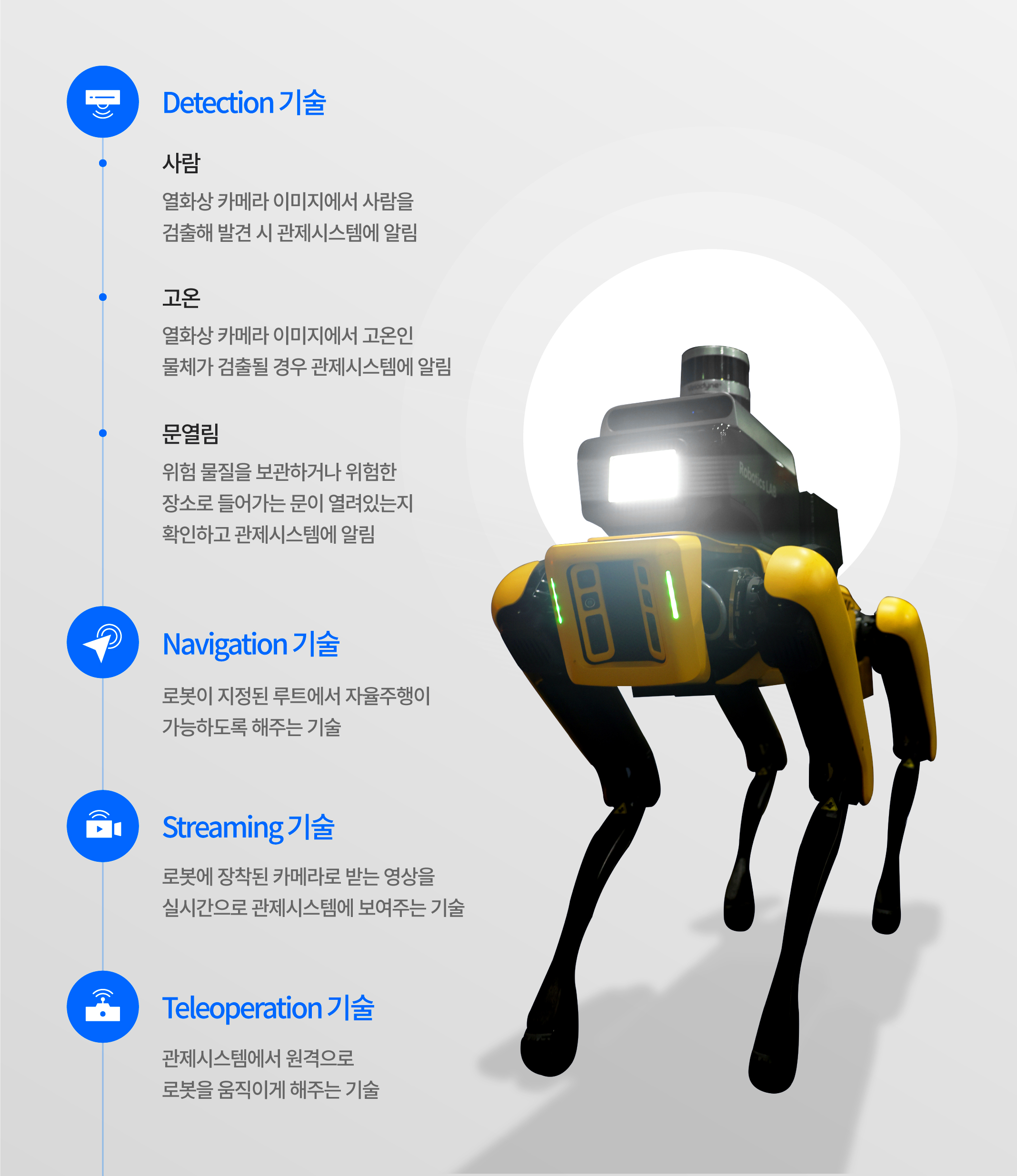 ‘공장 안전 서비스 로봇’ 주요 기능 