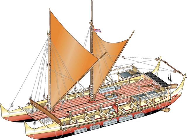 폴리네시아는 동남아시아인이 서쪽 사모아에서 동쪽 끝 모아이섬까지 약 400년 동안 이주하면서 형성된 것으로 확인됐다. 이들은 카누 두 대를 이어 만든 쌍동선이라는 배를 타고 수천㎞를 이동한 것으로 알려졌다. 폴리네시안 아카이브·하와이 자연사박물관 제공