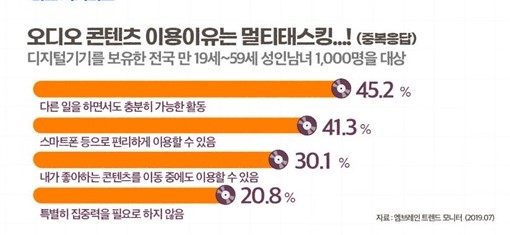 방송통신위원회 제공