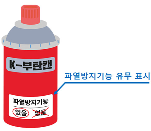 부탄캔에 ‘파열방지기능’ 표시 사례. 산업통상자원부 제공