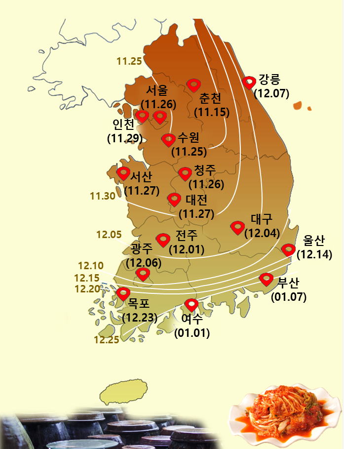 2021년 김장 적정시기