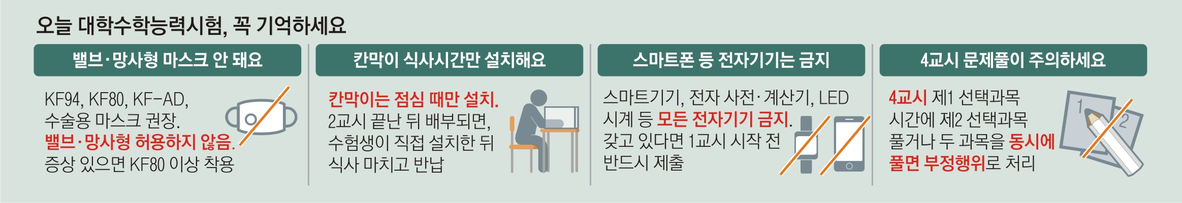 오늘 대학수학능력시험 꼭 기억하세요