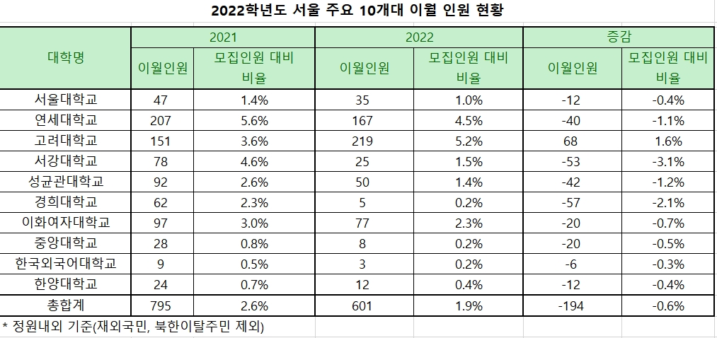 자료 종로학원