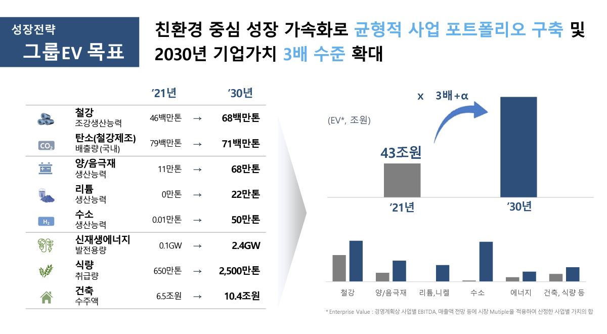 자료:포스코그룹 제공