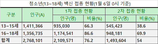 자료 교육부