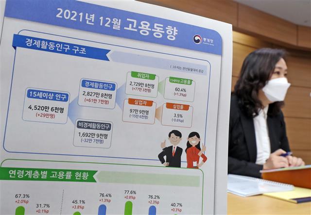 공미숙 통계청 사회통계국장이 12일 정부세종청사 기획재정부 브리핑실에서 ‘2021년 12월 고용동향 및 연간 고용동향’을 발표하고 있다. 세종 뉴스1