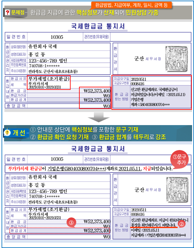 납세자가 보기 쉬운 ‘국세환급금 통지서’ 개선