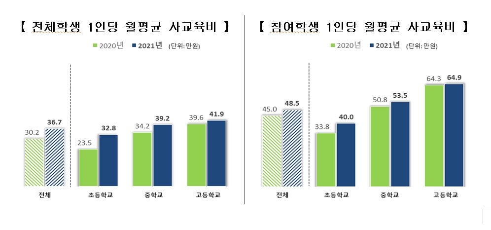 자료 교육부