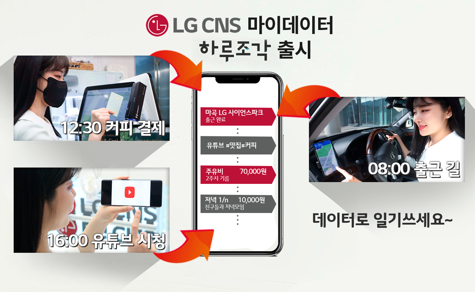 LG CNS 마이데이터 앱 ‘하루조각’ 출시