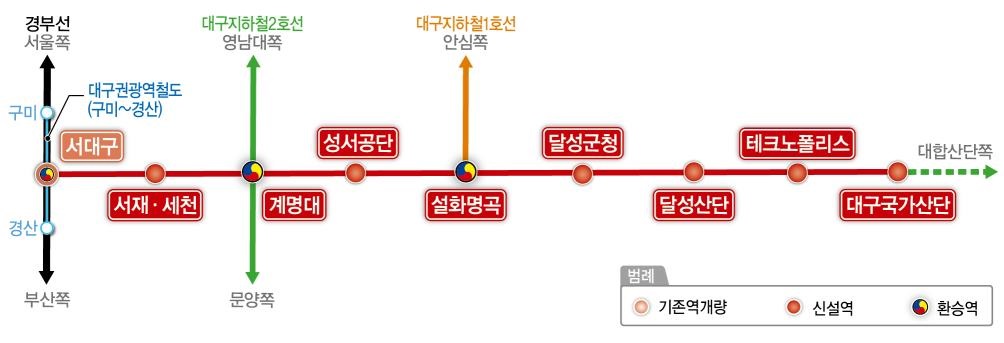 서대구역과 대구국가산업단지를 연결하는 철도(대구산업선)가 2027년 개통된다. 국비 1조 4595억원이 투입돼 총연장 36.4㎞의 단선철도인 대구산업선이 개통하면 서남부지역에서 KTX와 대구지하철 이용 편의가 높아질 수 있게 된다. 대구산업선 노선도. 국토교통부 제공 