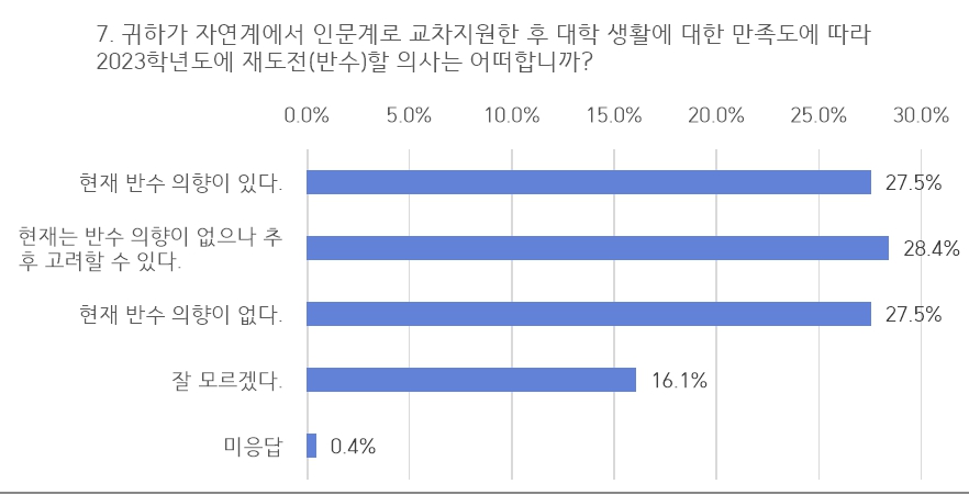 자료 유웨이닷컴