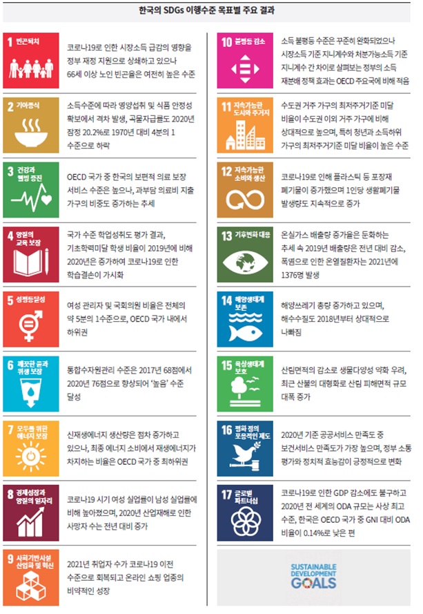 한국의 SDGs 이행현황 2022 보고서 주요 내용 통계개발원 제공