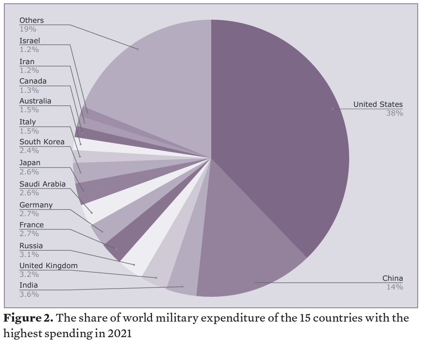 국가별 2021년 군사비 지출. 스톡홀름국제평화연구소(SIPRI) 홈페이지 캡처