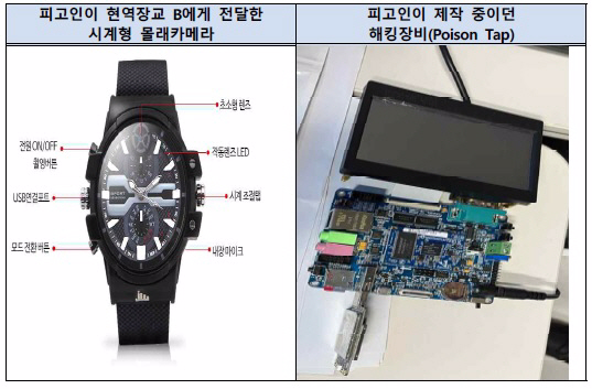 간첩 활동에 사용된 장비