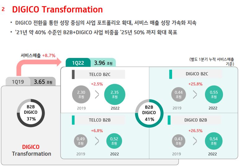 KT 올해 1분기 실적발표 보고서 일부 KT