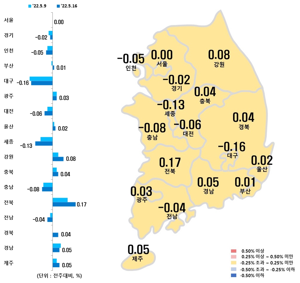 2022년 5월 셋째주 아파트 가격 동향